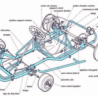 como construir un go kart casero