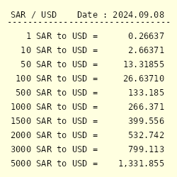 1000 sar to usd