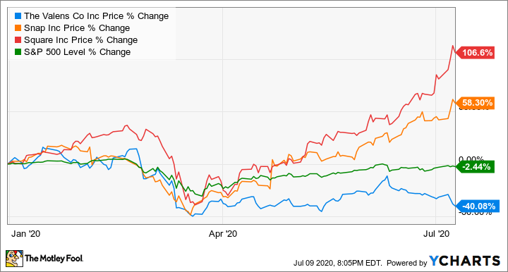 best stocks to purchase right now