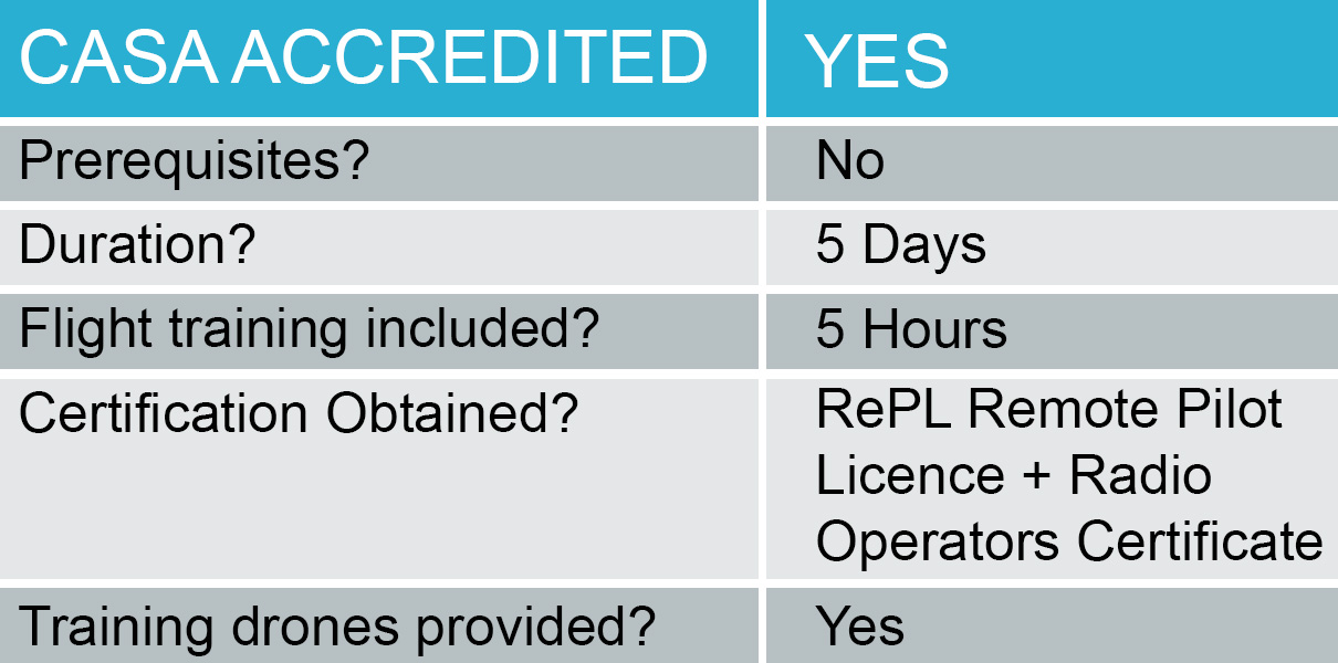 drone licence nsw cost