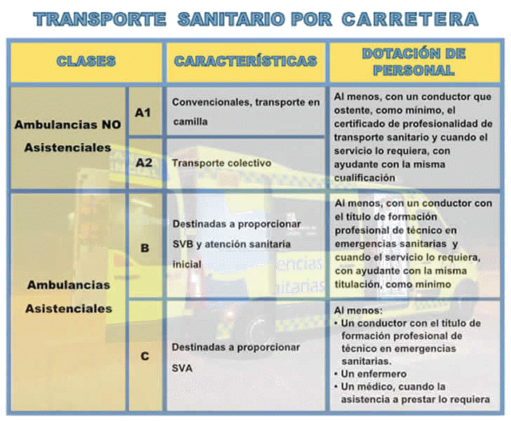 categorias profesionales a b c d