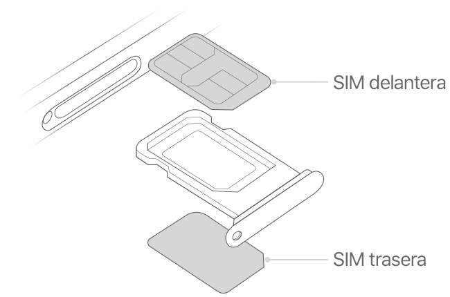 iphone 12 dual sim