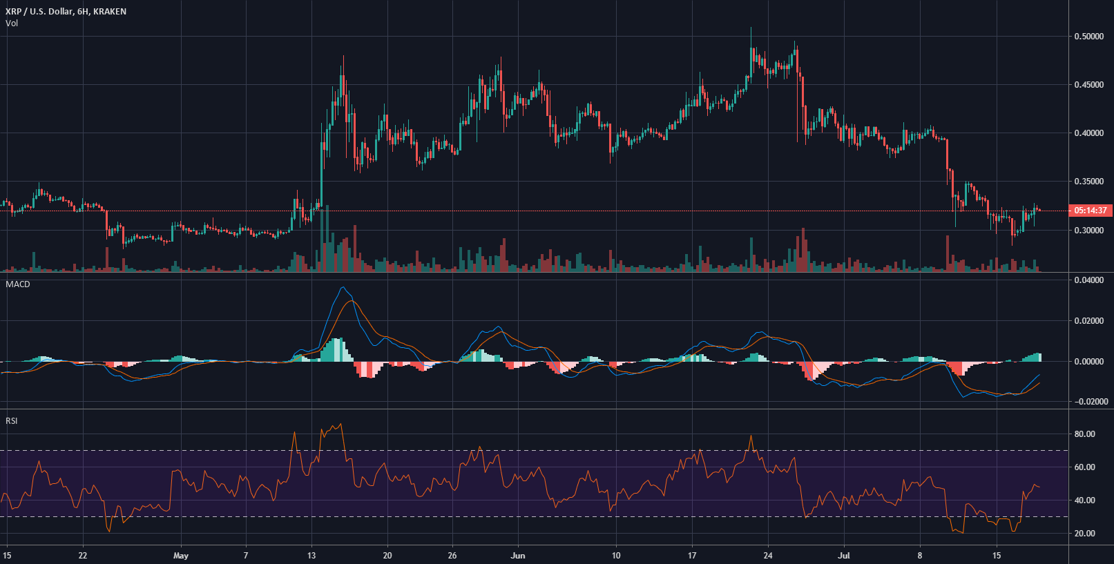 how to use rsi on tradingview