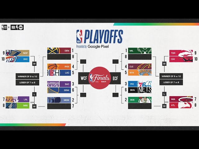 nba playoff picture 2023 bracket