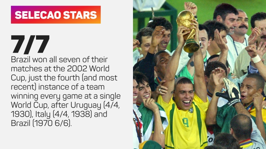 kaka 2002 world cup stats