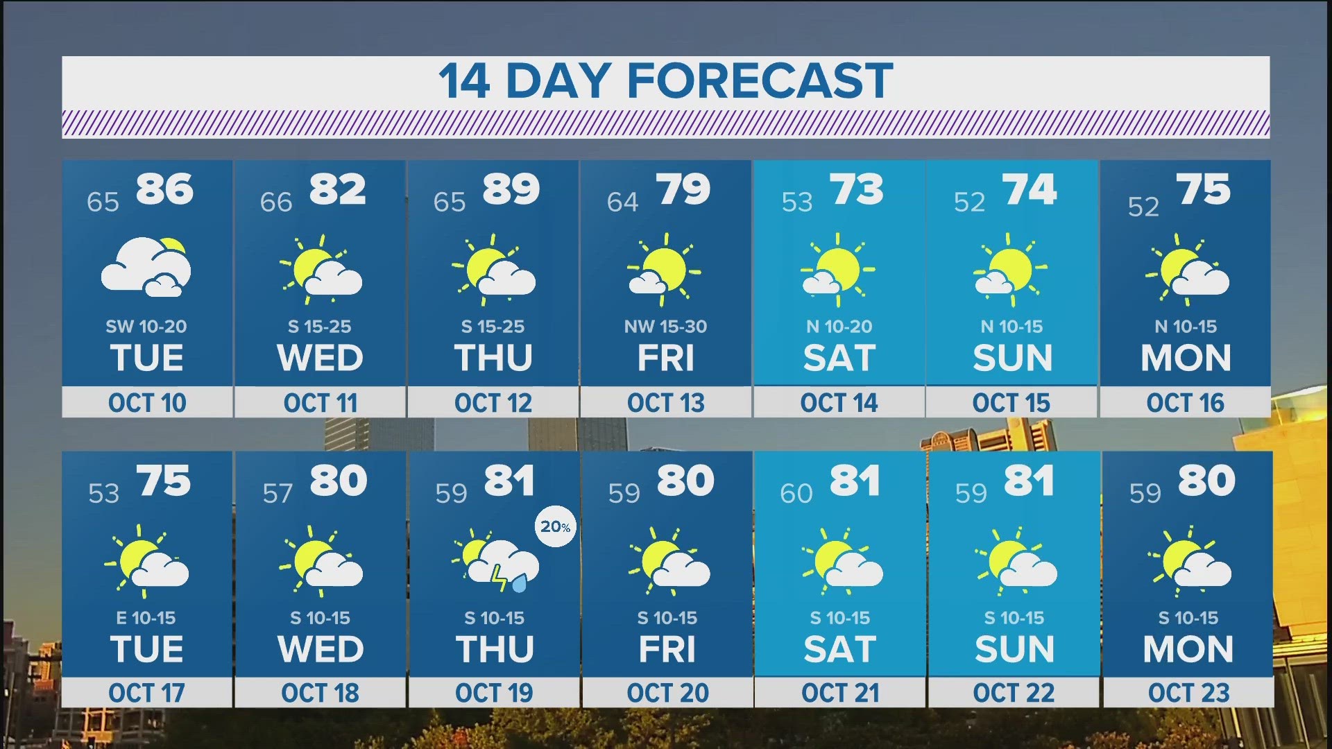 14 day weather