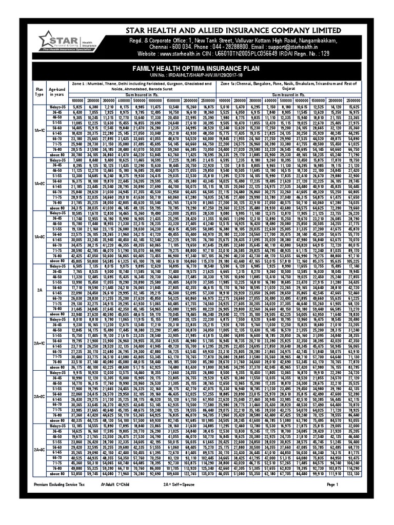 star family health optima insurance plan premium chart