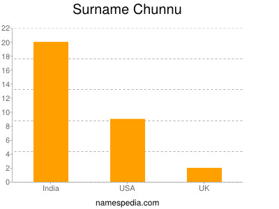 chunnu meaning in hindi