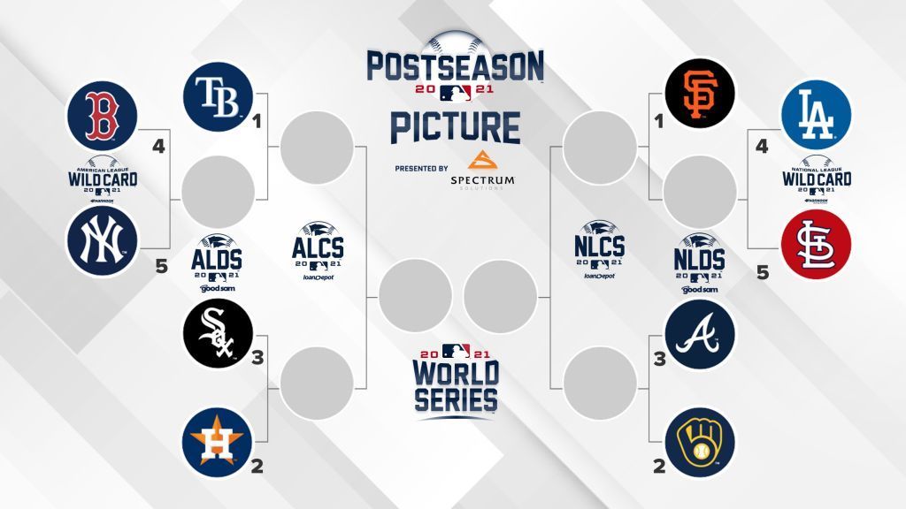 mlb playoff standings