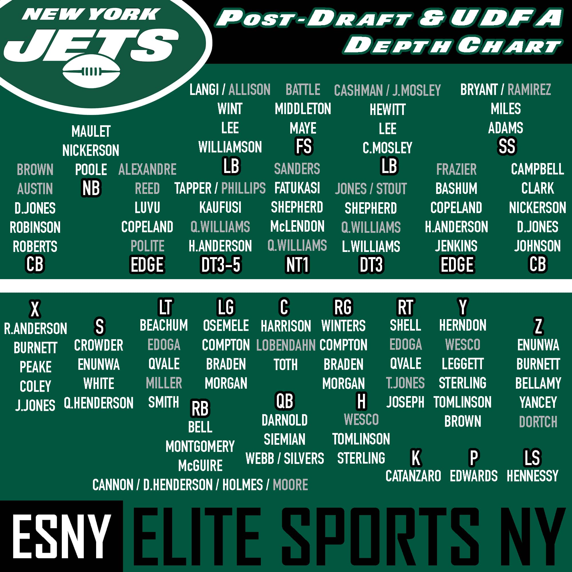 jets running back depth chart