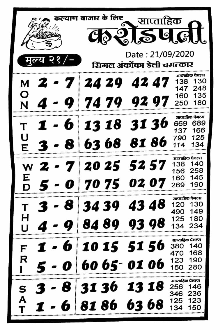 matka milan day chart open