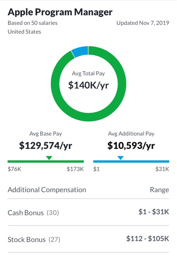 glassdoor salaries