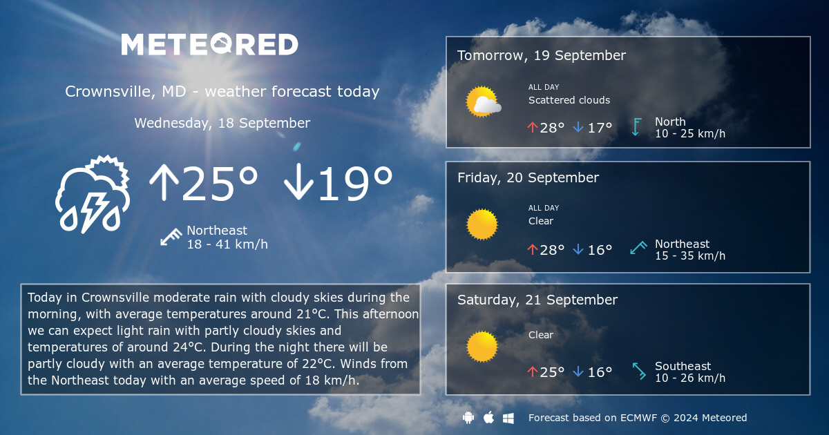 weather in crownsville 10 days