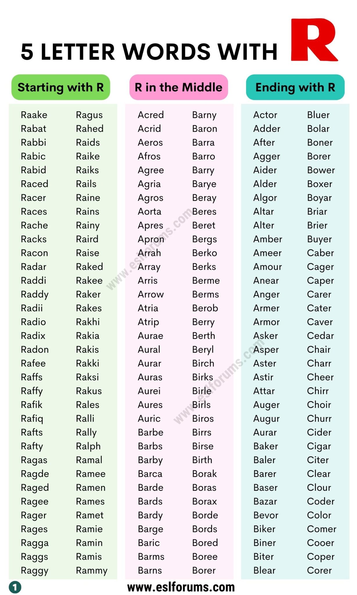 5 letter words starting with ri