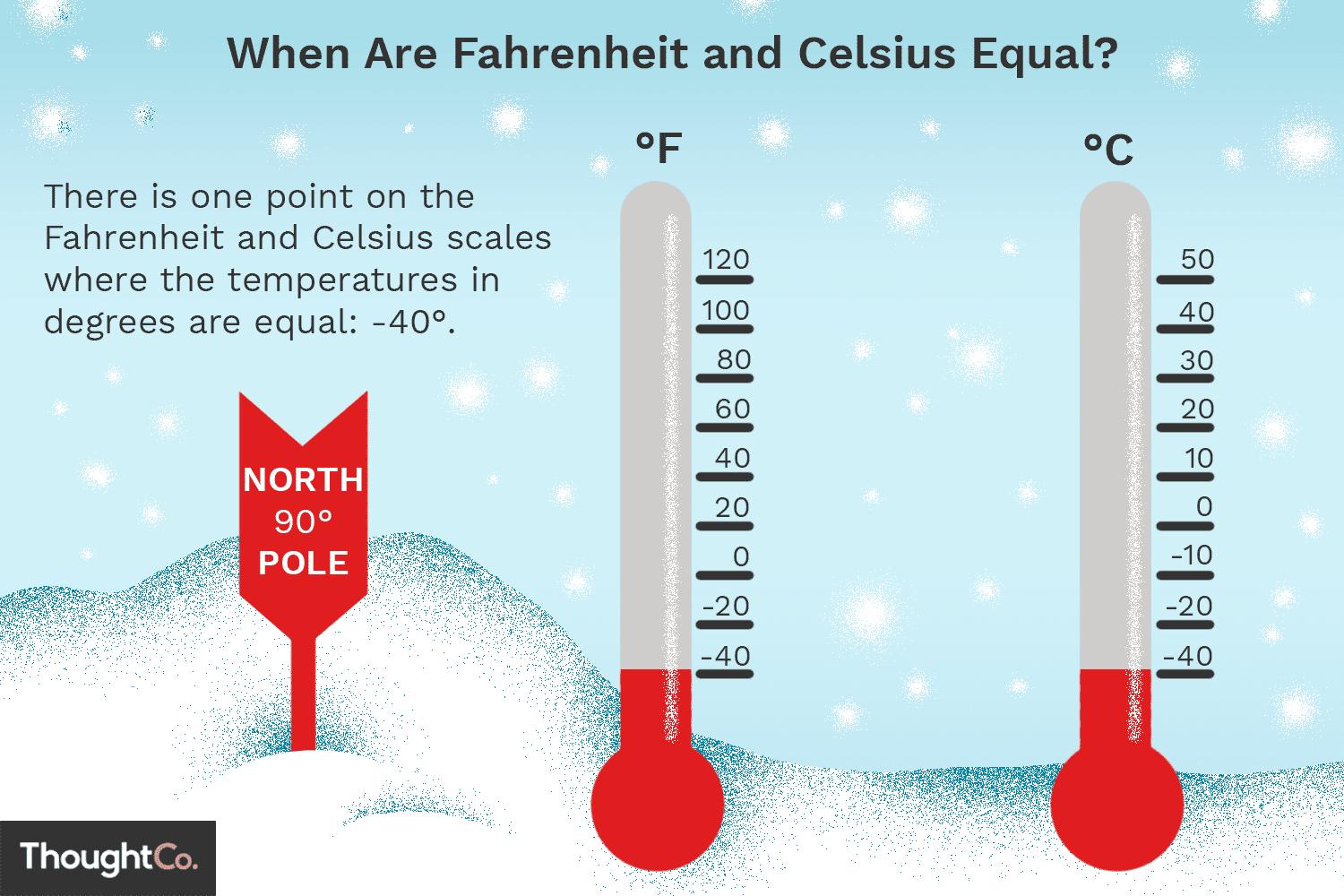 7degrees celsius to fahrenheit