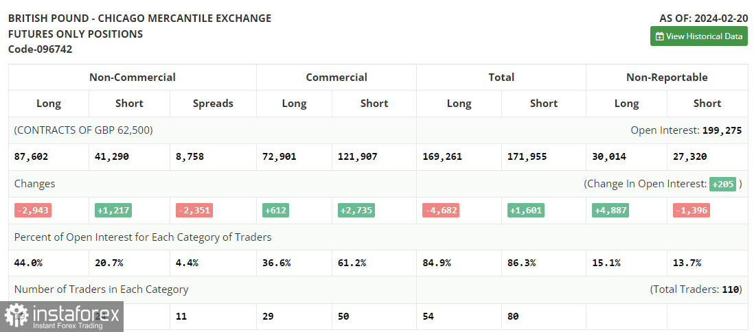 205 usd in gbp