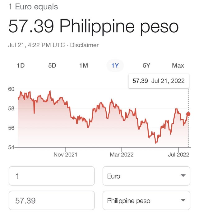 rate of euro in philippine peso