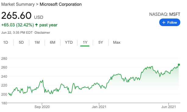 microsoft market cap