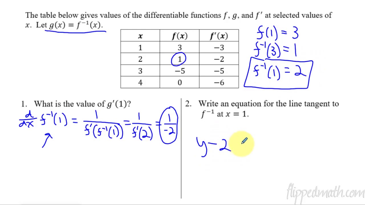 inverse functions calc