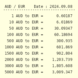 800 aud in eur