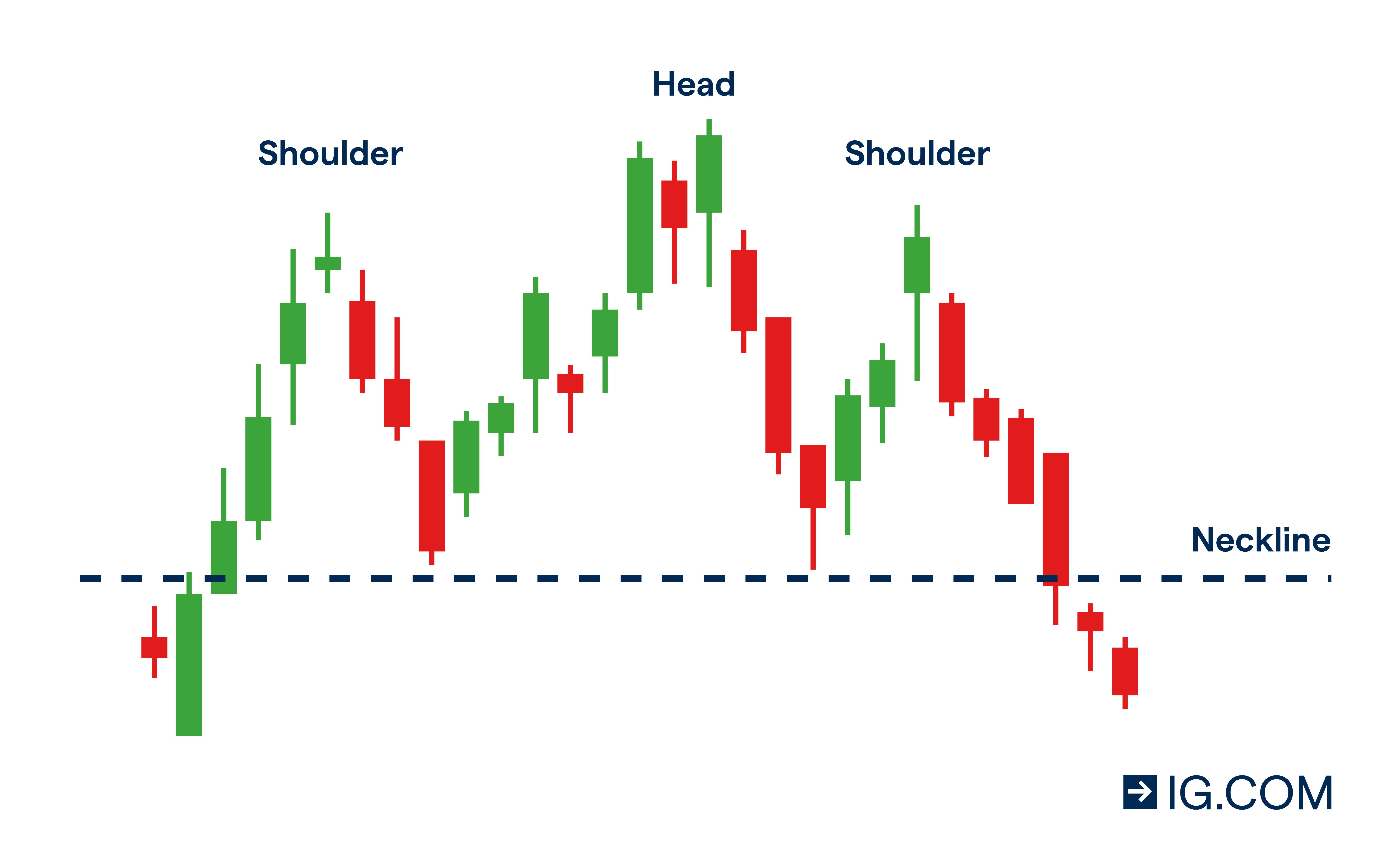 price action trading strategies pdf