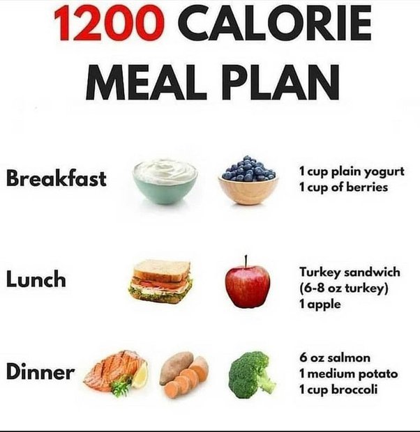 1200 diet menu plan