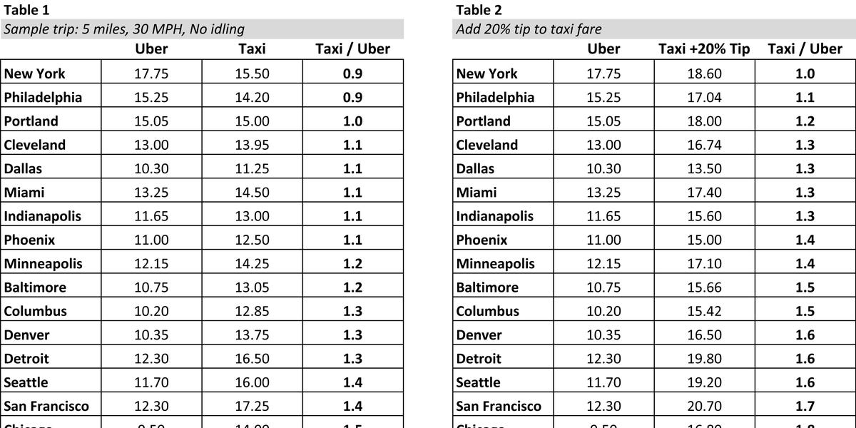 uber taxi fare