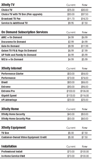 how much is xfinity tv and internet