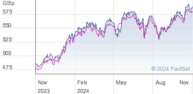 jggi share price