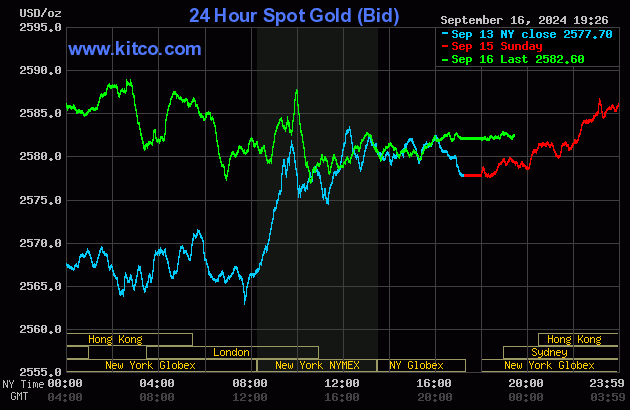 kitco gold 24 hour chart