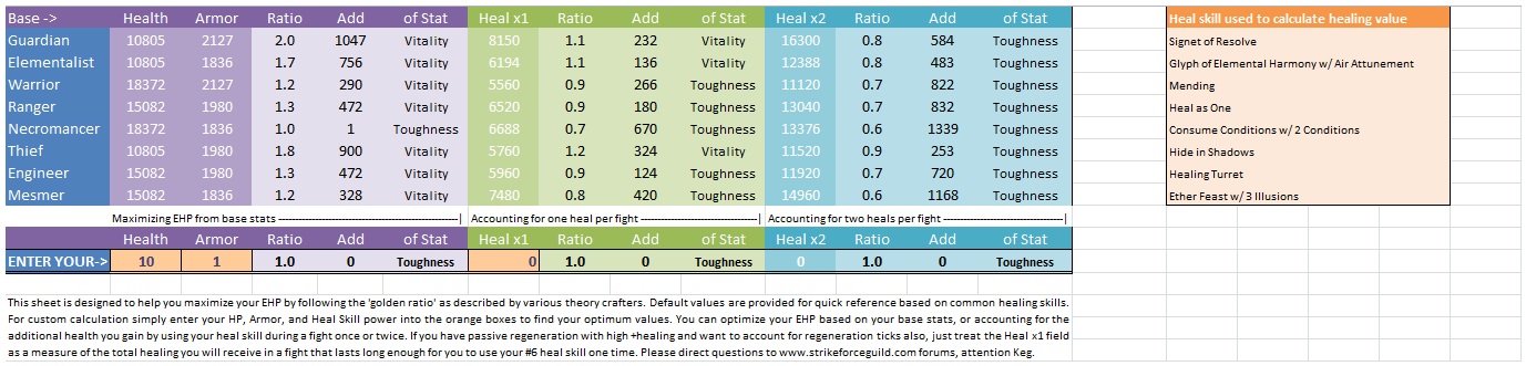 guild wars 2 toughness