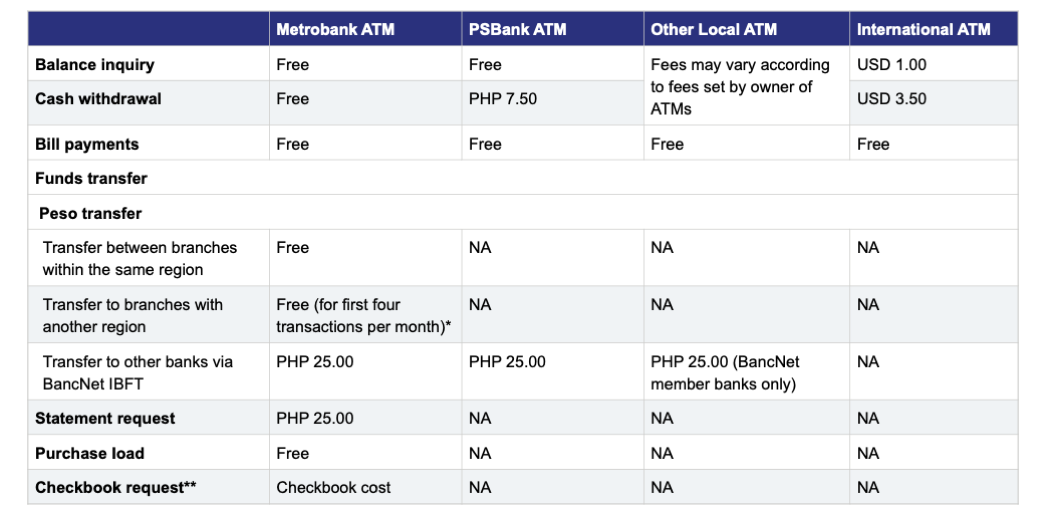 bounced check fee philippines metrobank