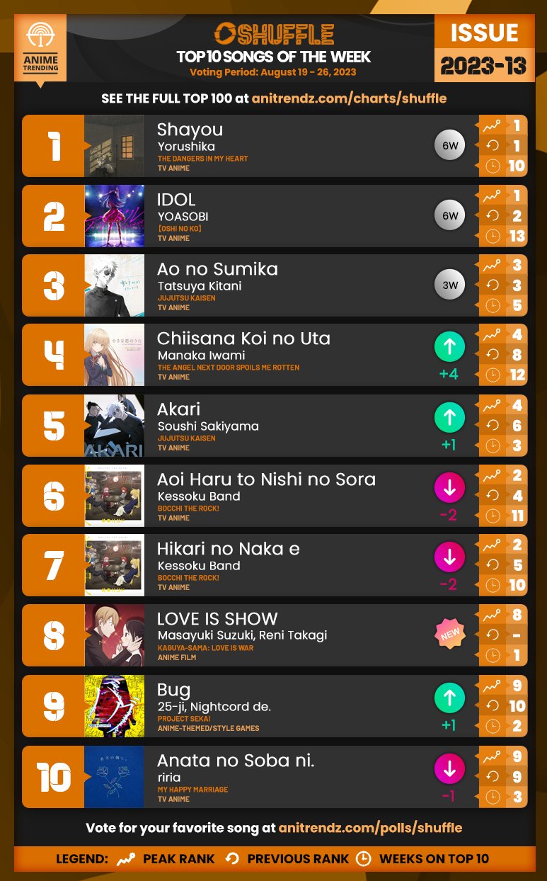 top ten tracks this week