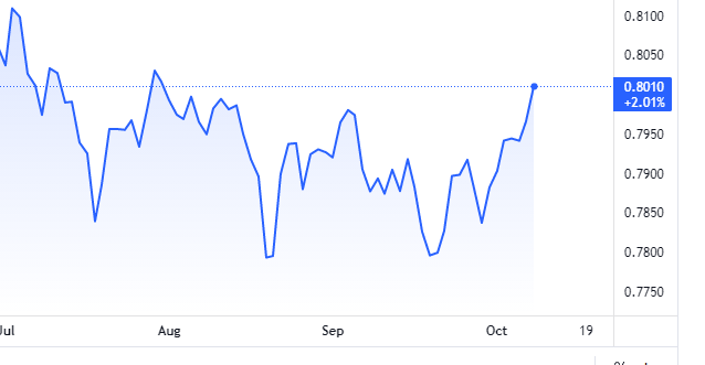 2100 usd to cad