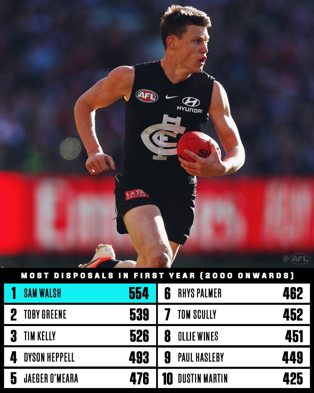 most disposals in a game