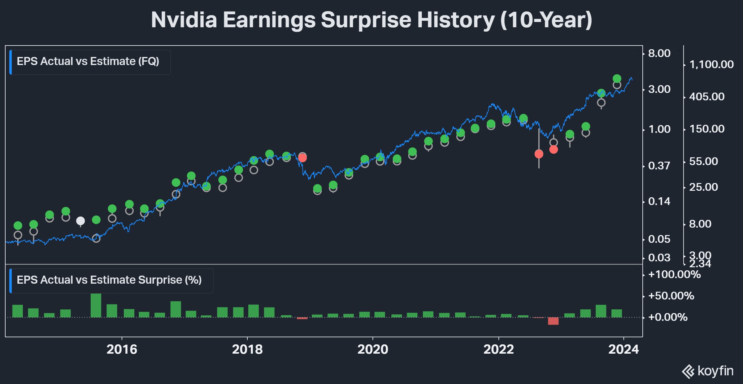 nvda stocktwits