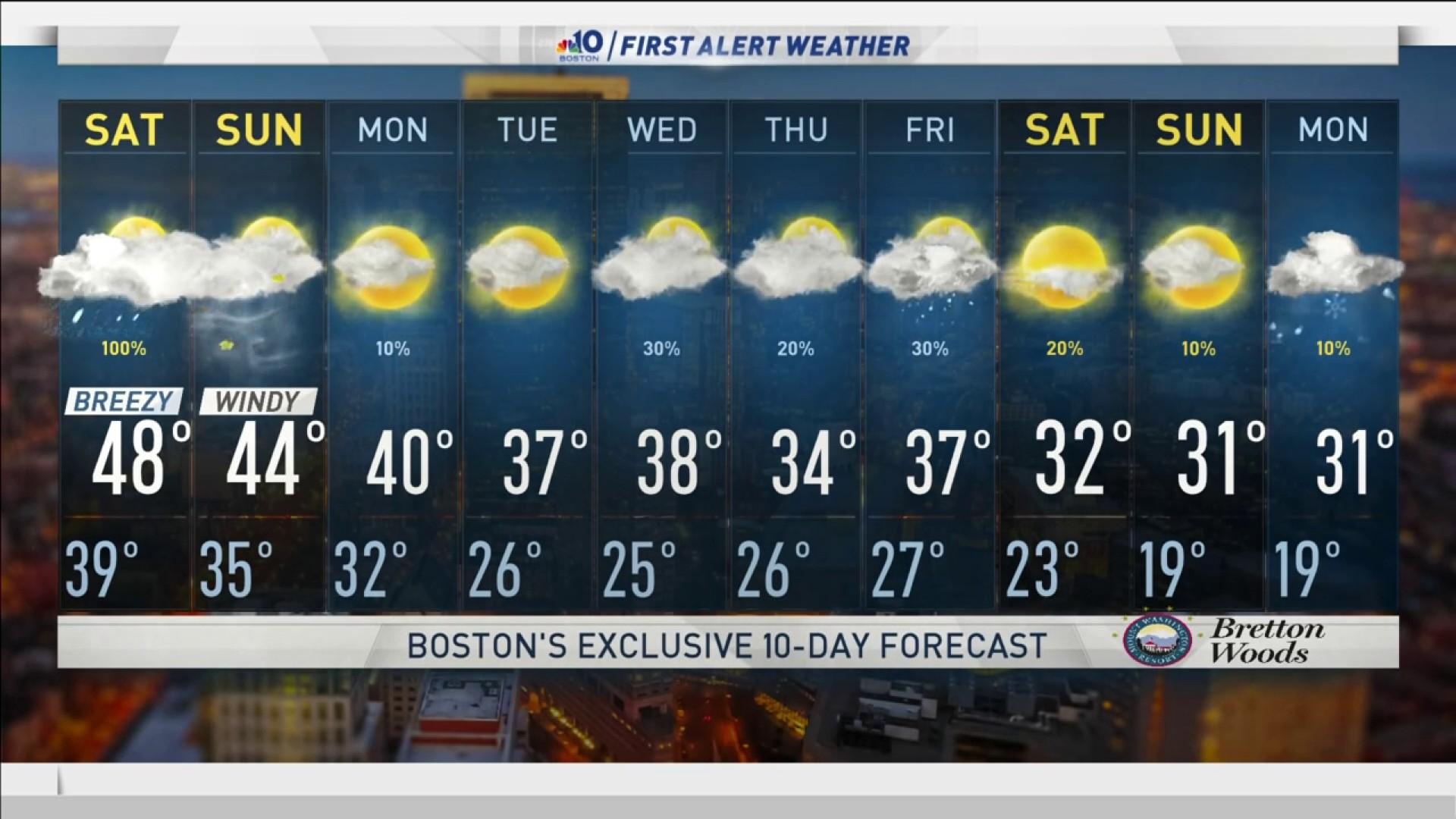 boston weather 10 day