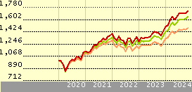 vanguard ftse u.k. all share index unit trust