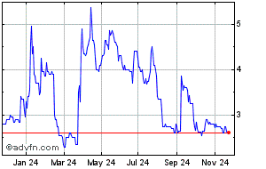 orosur mining share price