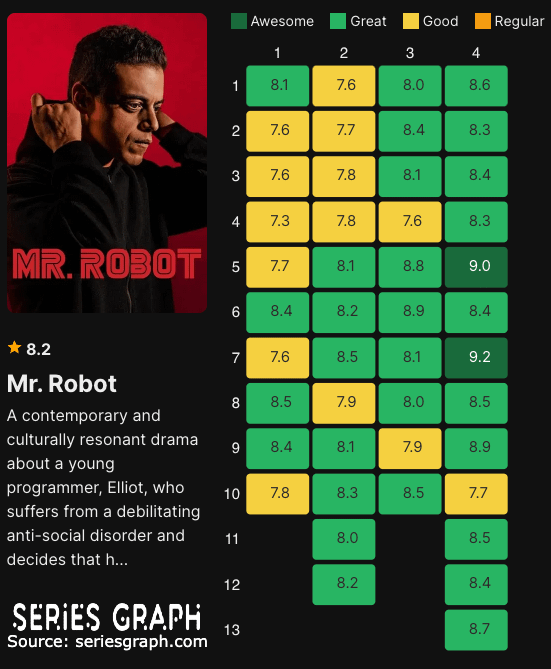 mr robot imdb