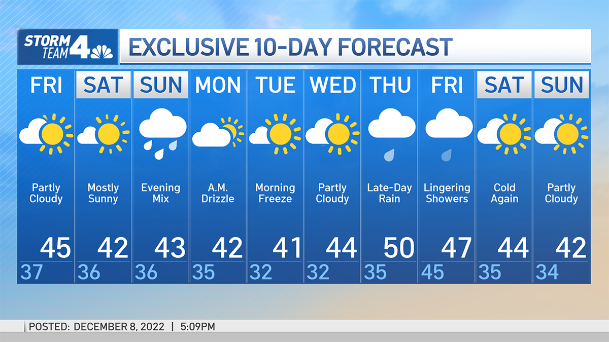 weather today by hour