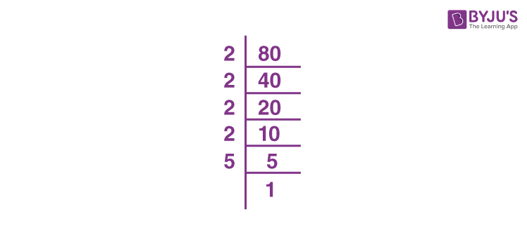 simplify square root 80