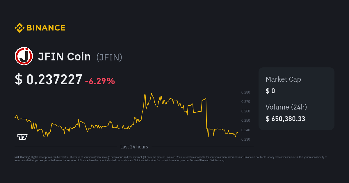 jfin coin price chart