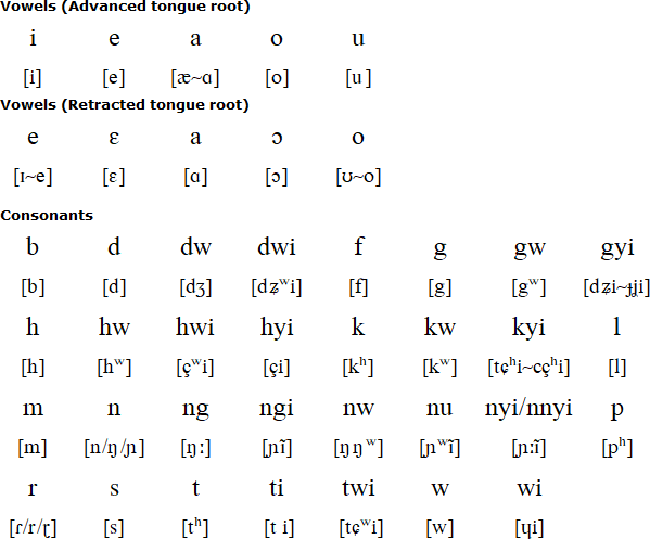 twi translation