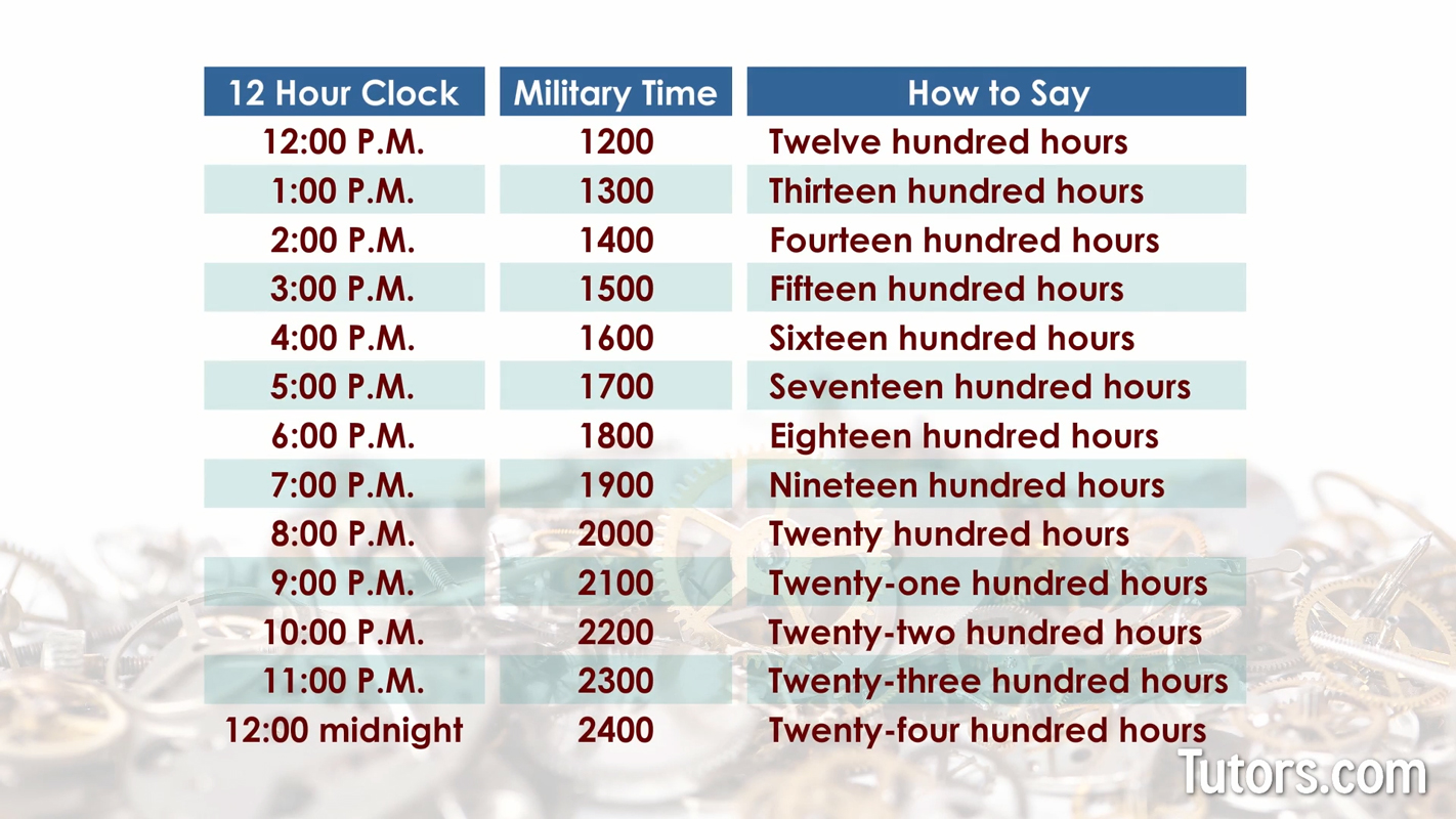 15 00 military time