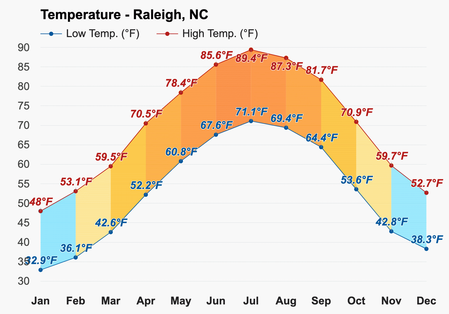 raleigh usa weather