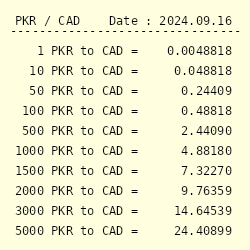 pak rupee to cad