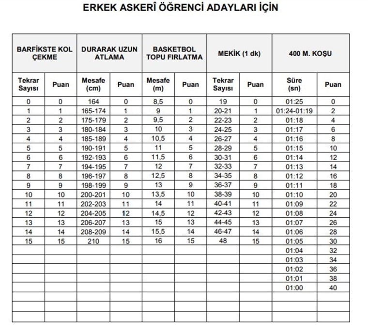 hava astsubay meslek yüksek okulu sağlık şartları