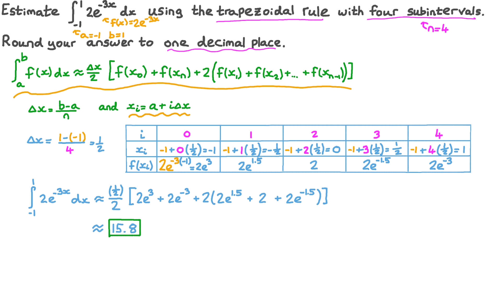 trapezoidal integral calculator