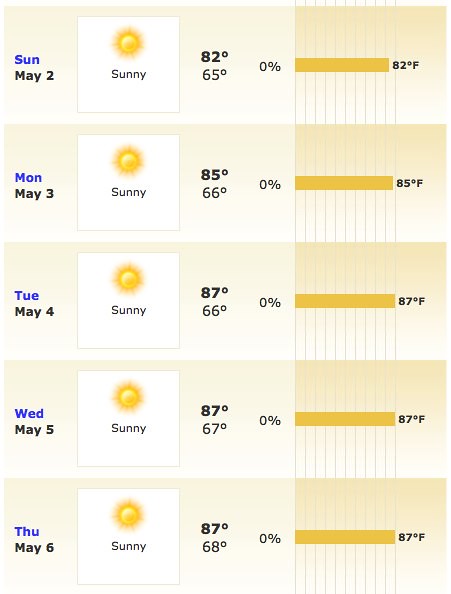 cabo san lucas weather 10 day